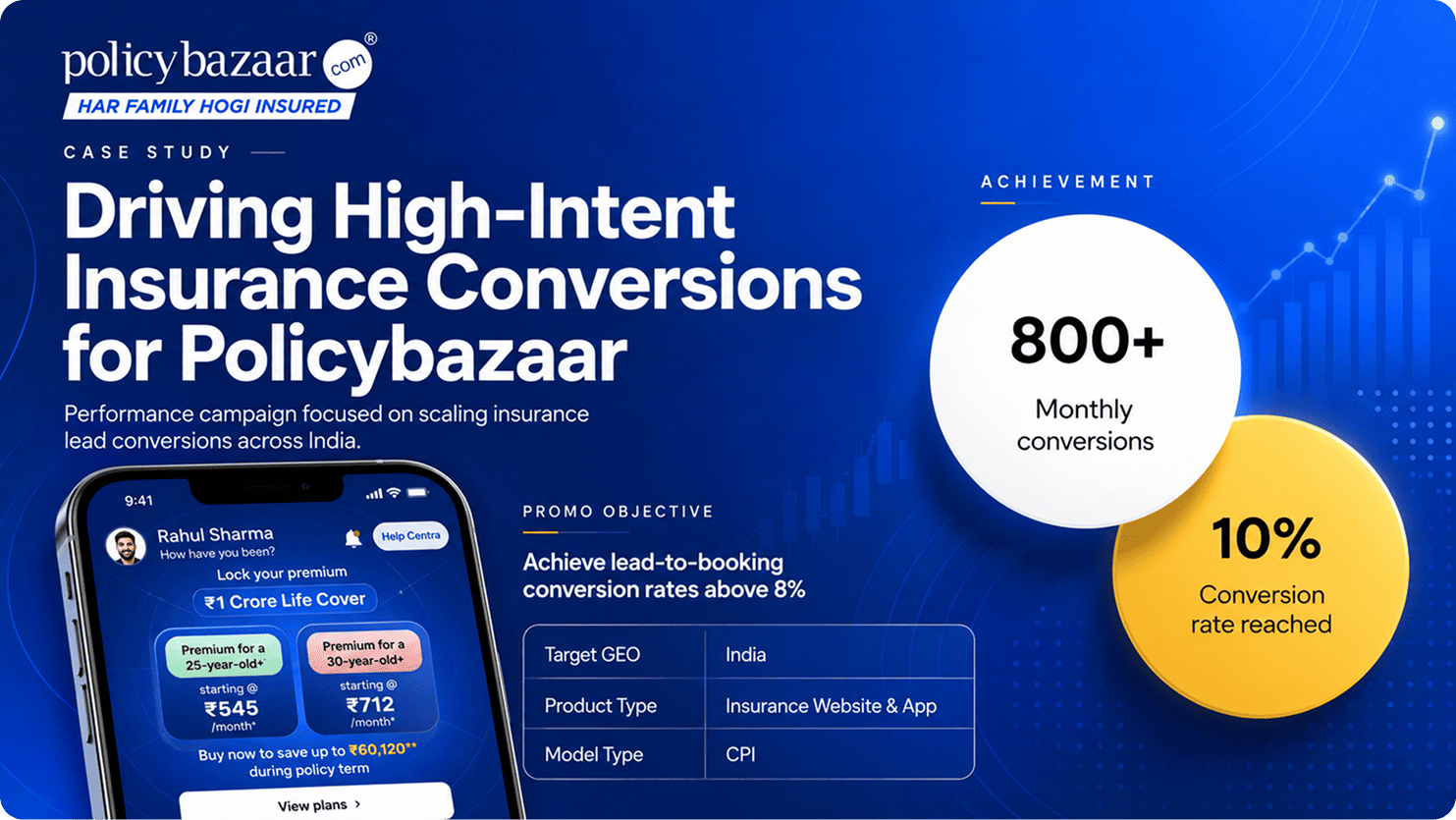 Policybazaar — Driving High-Intent Insurance Conversions