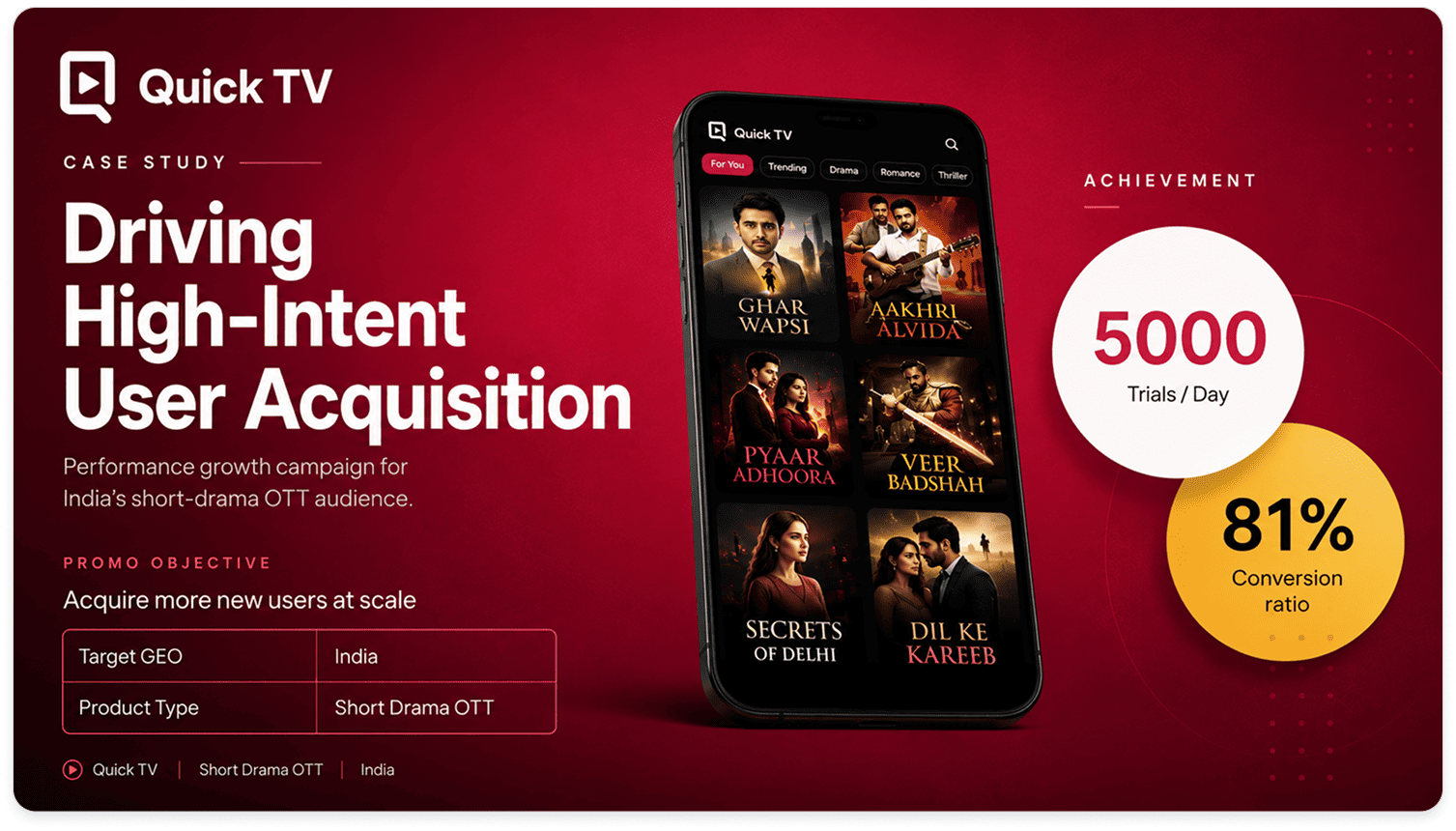 Quick TV — Driving High-Intent User Acquisition